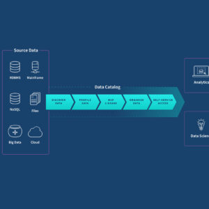 Automated Service Catalog for Microservices